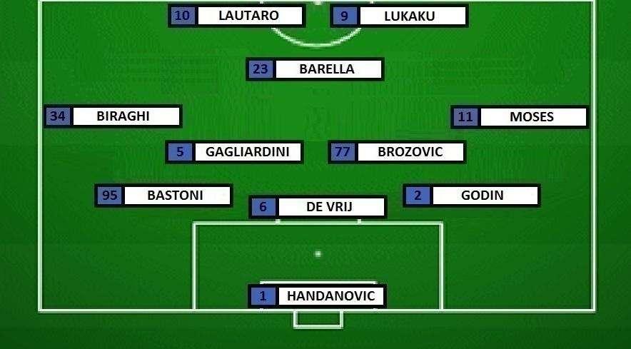 Preview Atalanta-Inter - Riecco Gaglia e Lautaro. Barella sarà il trequartista?