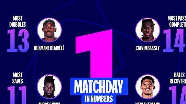 La Champions League celebra Onana: 11 parate contro il Bayern e primato della giornata 