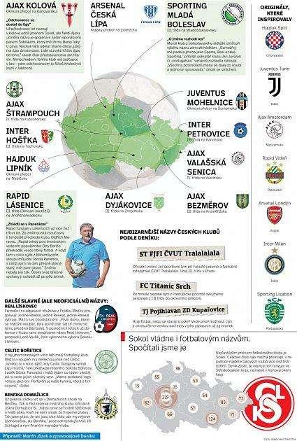 Rep. Ceca, spuntano le nuove Inter, Juventus e Arsenal tra i dilettanti. Ma c'è il rischio di reato