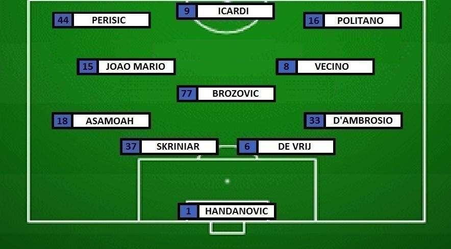 Preview Juventus-Inter - Ballottaggi in ogni zona del campo. Nainggolan non recupera