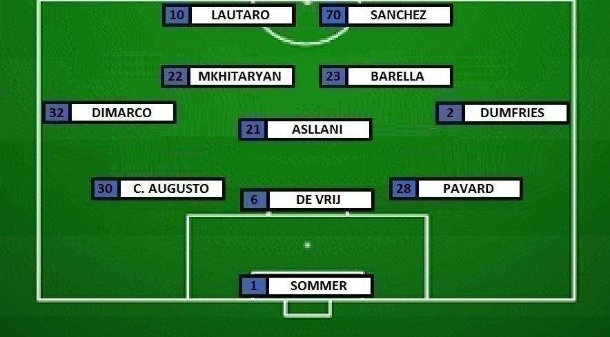 Preview Inter-Genoa - Inzaghi vuole il +15: dentro Dumfries e Sanchez