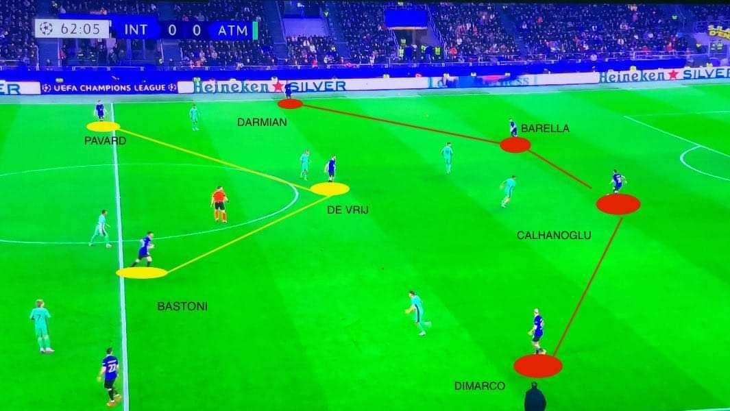 GdS - Difesa, non solo muro e clean-sheet: impressiona la partecipazione. Ma il lavoro di Inzaghi parte da lontano...