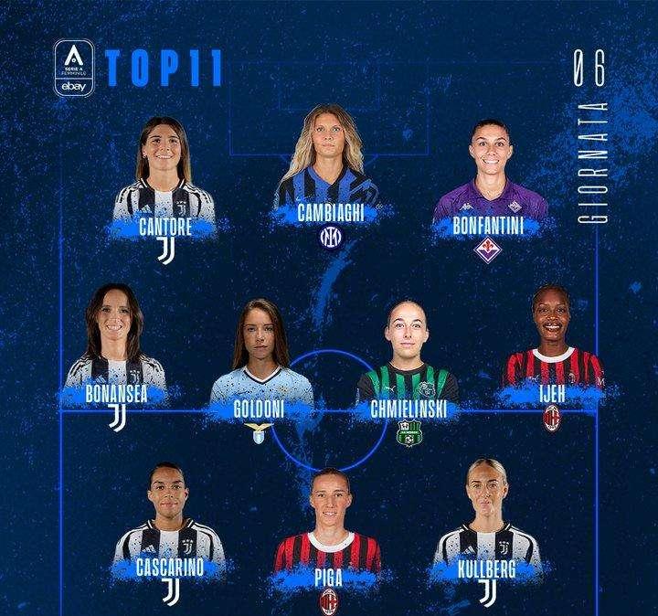 Cambiaghi segna, la Serie A femminile la premia: è l'unica interista inserita nella Top 11 della sesta giornata 