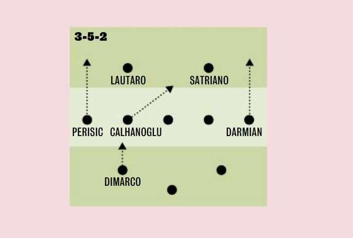 GdS - L'Inter di Inzaghi: Calhanoglu ruolo chiave, Dimarco alla Zinchenko
