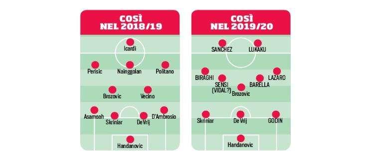 CdS - Dal 4-2-3-1 al 3-5-2: una rivoluzione in sette colpi 