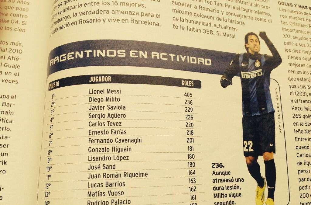 Top scorer argentini: Milito è secondo solo a Messi