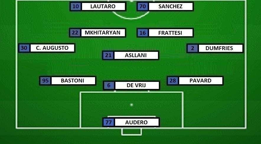 Preview Sassuolo-Inter - Turnover ragionato: chance per Frattesi e Asllani