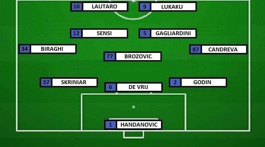 Preview Napoli-Inter - Sensi, Barella e Sanchez ritrovati. Torna pure la Lu-La