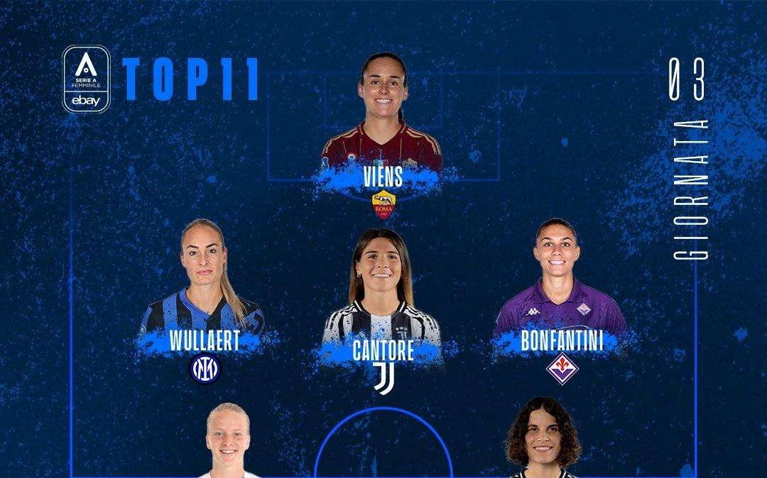 Serie A Femminile, Wullaert e Andres nella formazione ideale della terza giornata