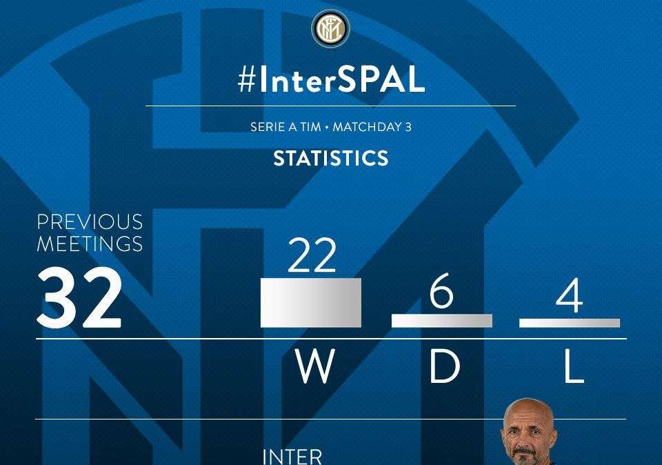 Inter-Spal: in 32 partite segnati 80 gol