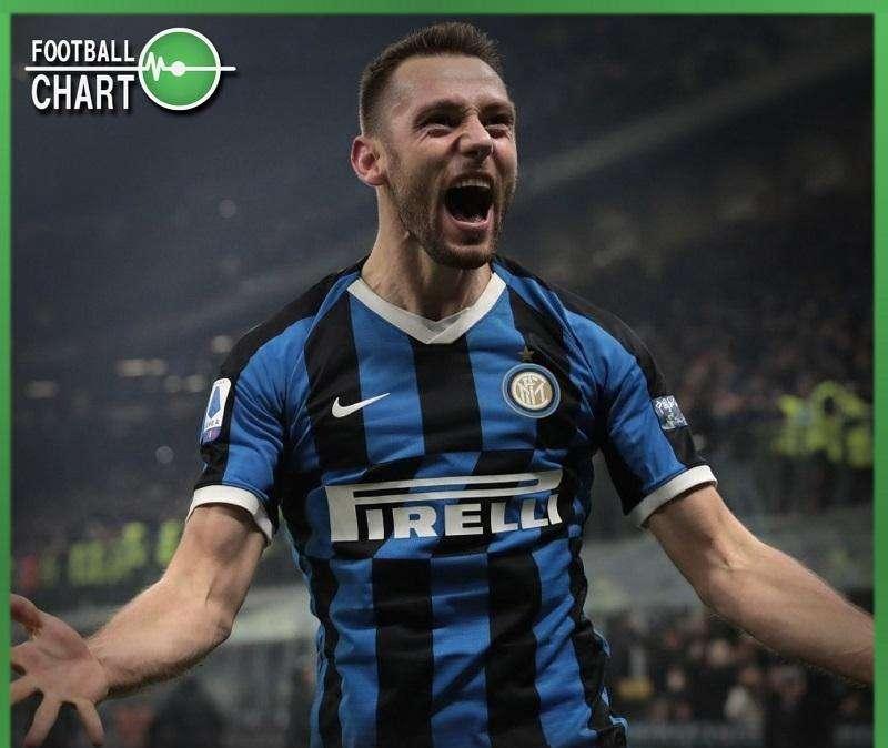 De Vrij, con il gol di testa raggiunto un particolare record
