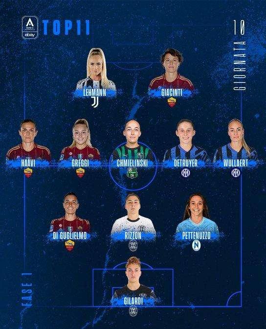 L'Inter Women schiaccia la Samp: due nerazzurre inserite nella Top 11 della 10ª giornata di Serie A femminile