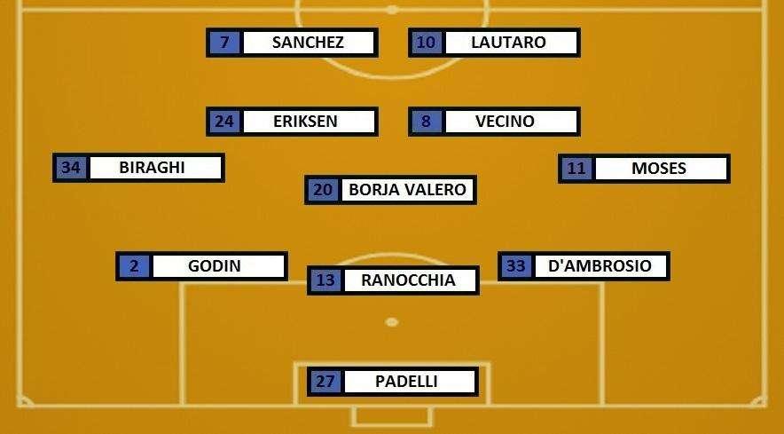 Preview Ludogorets-Inter - Skriniar e Brozovic a casa, Conte lancia Eriksen
