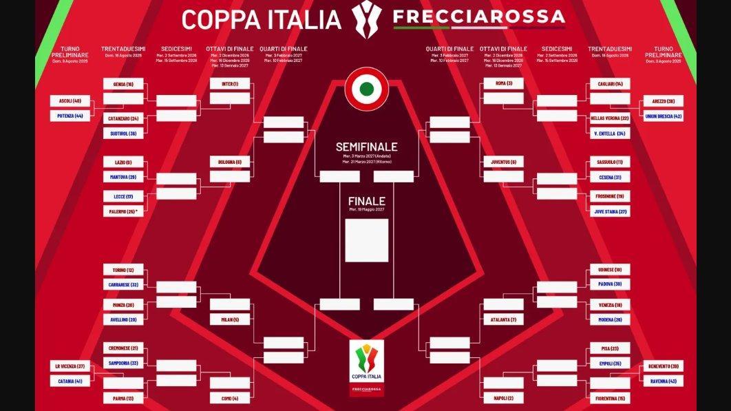 Coppa Italia, tabellone completo: il possibile percorso dell'Inter