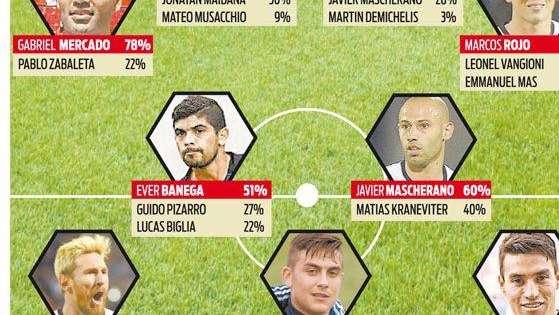 Argentina: I tifosi vogliono Messi, Banega e Icardi. Out Higuain