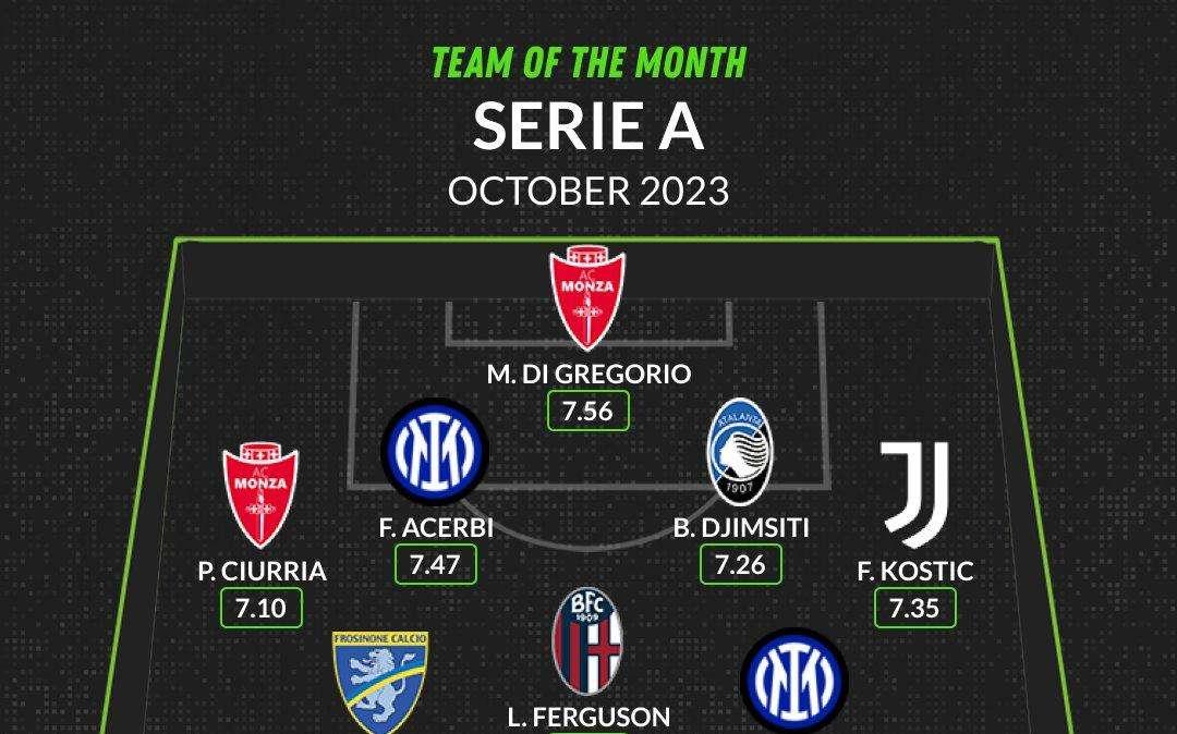 L'Inter domina nella formazione del mese di ottobre su WhoScored: presenti ben tre nerazzurri