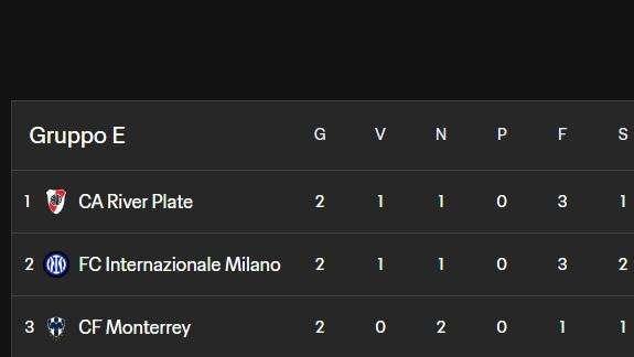 GdS - All'Inter basterà non perdere con il River per andare agli ottavi. In caso di ko...