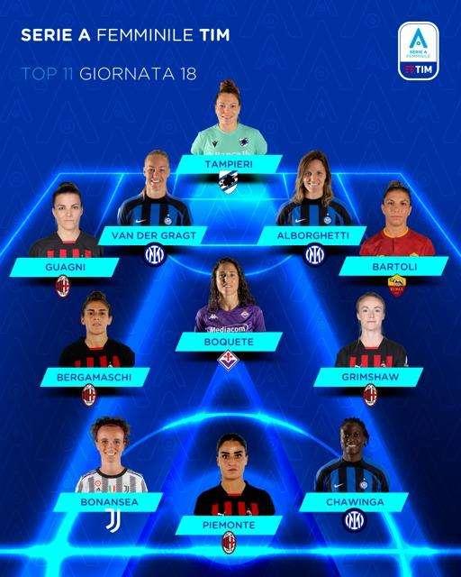 Serie A Femminile, Top 11 della 18ª giornata di campionato: presenti tre giocatrici dell'Inter Women