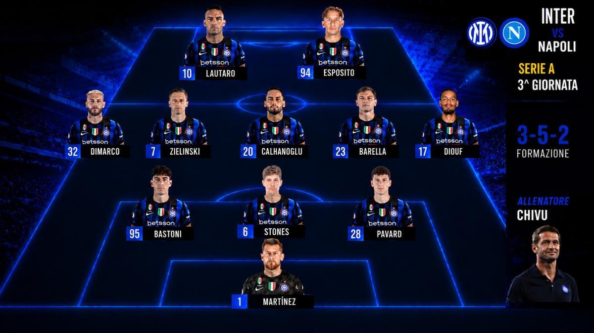 Preview Inter-Napoli - Chivu cambia: Stones dal 1', riecco Diouf e Zielinski