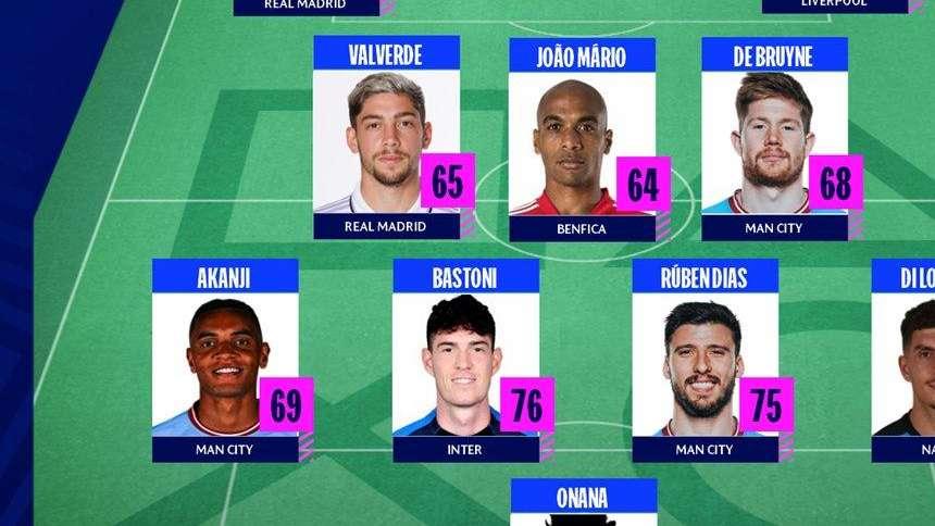 Team of the Season della Champions: Onana e Bastoni nella Top 11. Il best value è del difensore nerazzurro