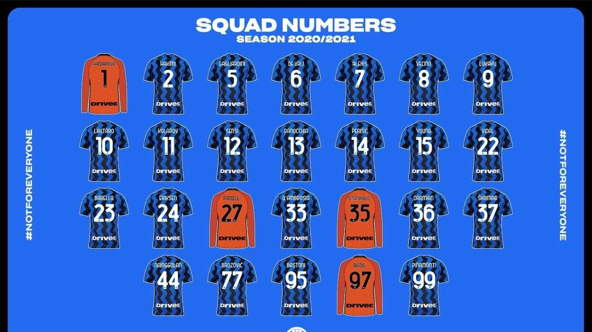 Mercato chiuso, rosa definita: l'Inter rende noto l'elenco ufficiale dei numeri di maglia per la stagione 2020/21