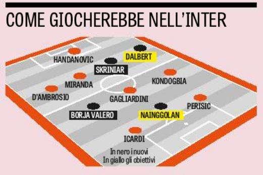 GdS - Dal 4-2-3-1 al 4-3-1-2: le opzioni col Ninja