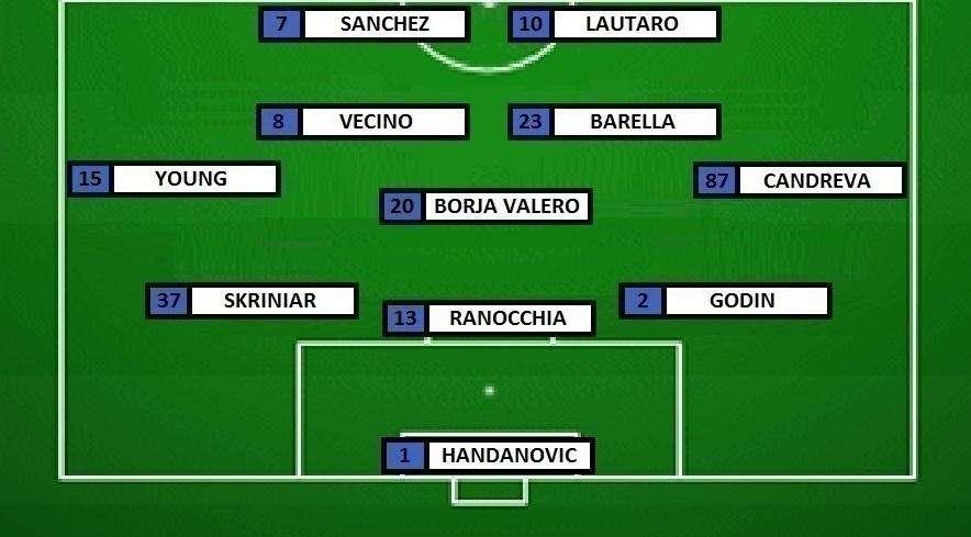 Preview Inter-Fiorentina - Sanchez fa rifiatare Lukaku. Eriksen in panchina