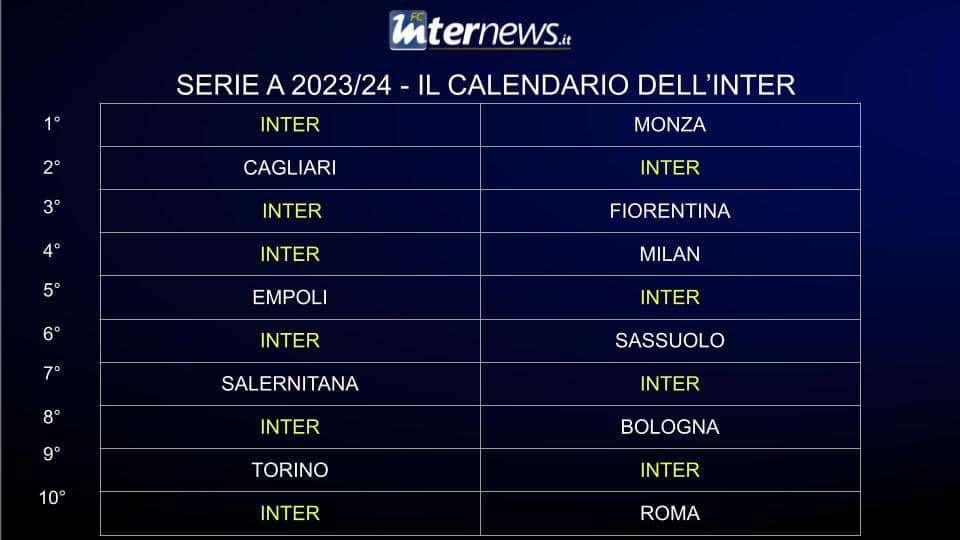 Serie A 2023-2024, calendario 'quasi' asimmetrico per l'Inter: si apre col Monza, chiusura a Verona. Le date