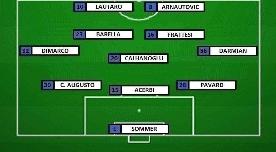 Preview Inter-Roma - Inzaghi con Carlos Augusto e Frattesi. C'è Arnautovic dal 1'