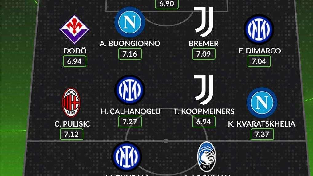 WhoScored.com - Top 11 del 2024, Inter e Napoli comandano con tre giocatori a testa