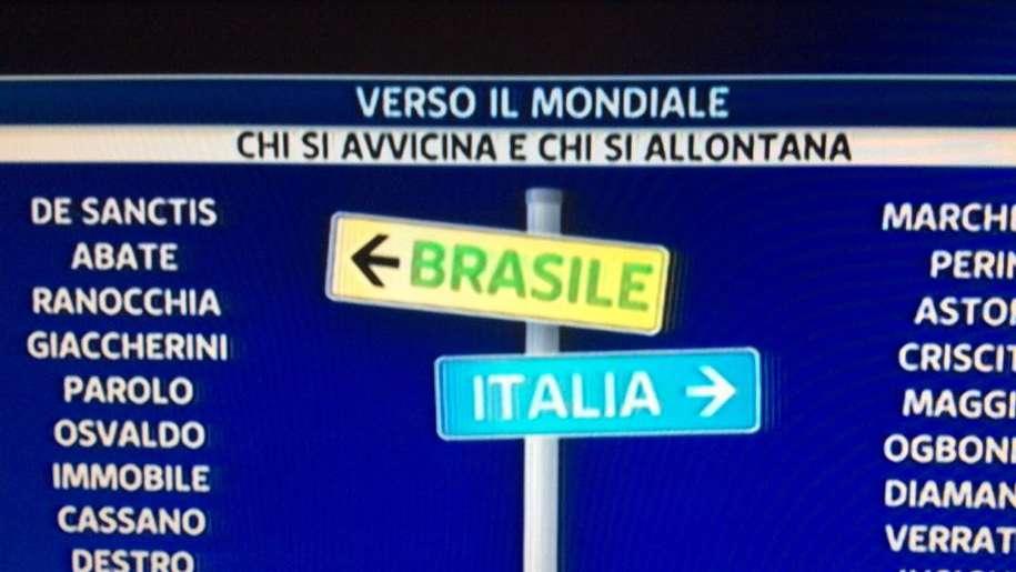 FOTO - Mondiale, i più e i meno: adesso Ranocchia...