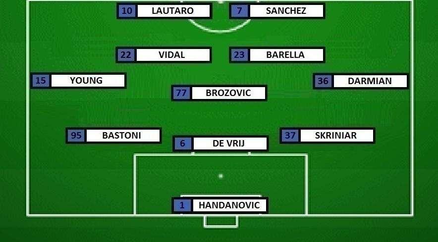 Preview Inter-Juventus - Lukaku e Hakimi squalificati, spazio a Darmian e Sanchez