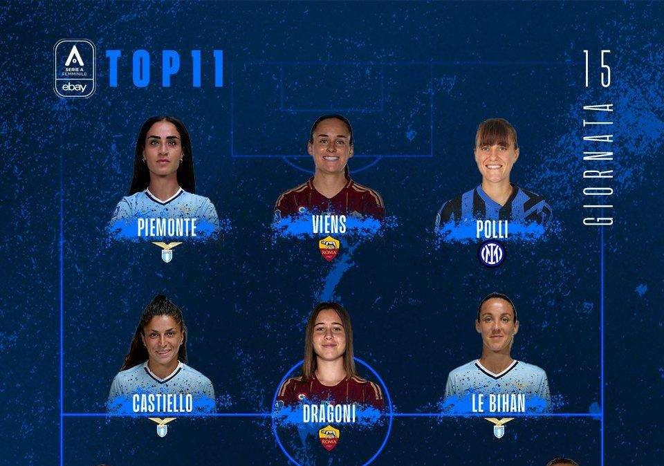 Serie A Femminile, Polli e Milinkovic nella formazione top della 15esima di campionato