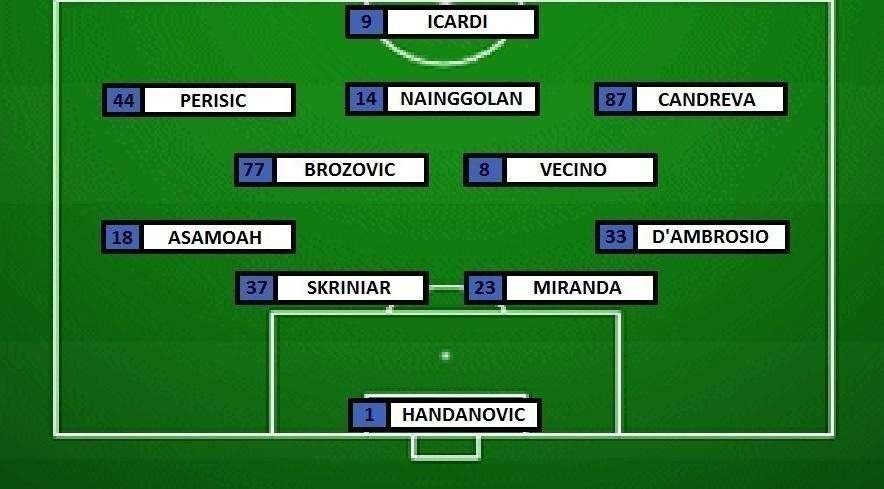 Preview Parma-Inter - Riecco Miranda e D'Ambrosio. Radja ancora titolare