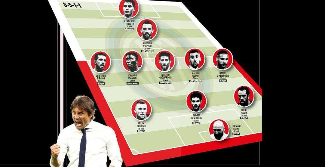 GdS - Conte ribalta l'Inter. Da Skriniar a Brozovic: in 11 sulla lista dei partenti. E Borja si guadagna la conferma