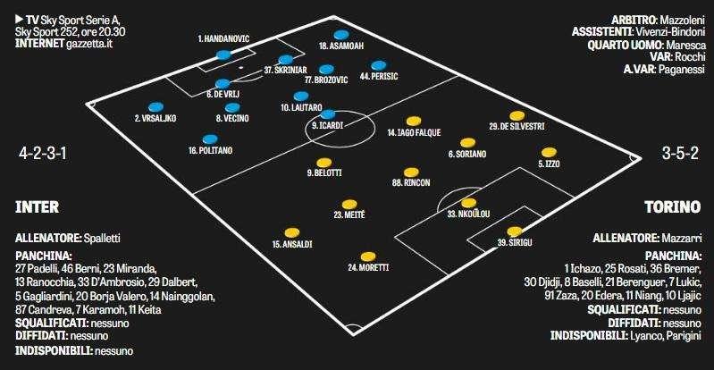 Spalletti conferma il 4-2-3-1 e si affida a Perisic e Skriniar. Keita scalpita