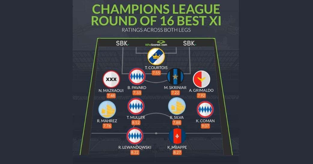 WhoScored - Skriniar presente nel Best XI degli ottavi di Champions League
