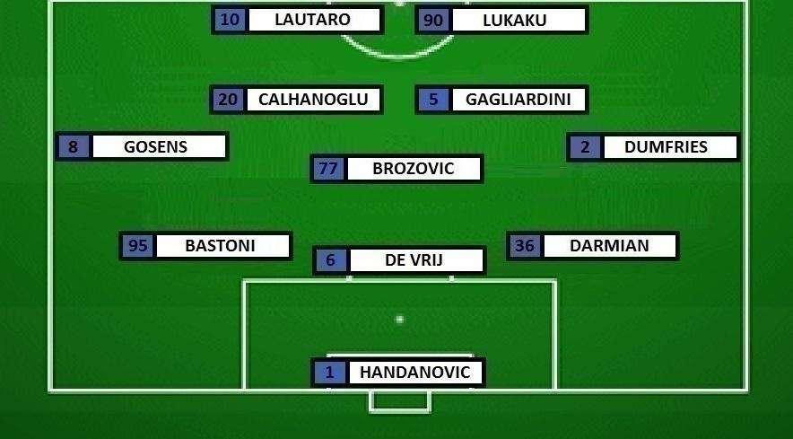 Preview Torino-Inter - Inzaghi cambia poco, davanti riecco la Lu-La