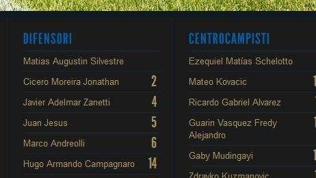 UFFICIALE  - Guarin ha scelto la maglia numero 13