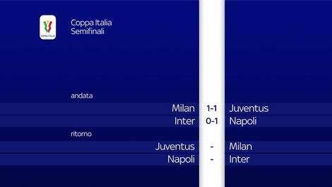 Si parte con la Coppa Italia, confermate le date: il 13 e il 14 giugno le due semifinali, la finale il 17 