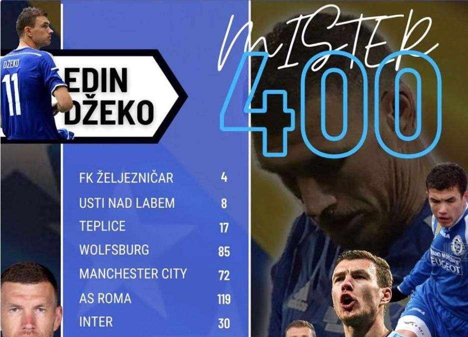 Dzeko mister 400 gol grazie alla doppietta di Verona: "Non servono parole"