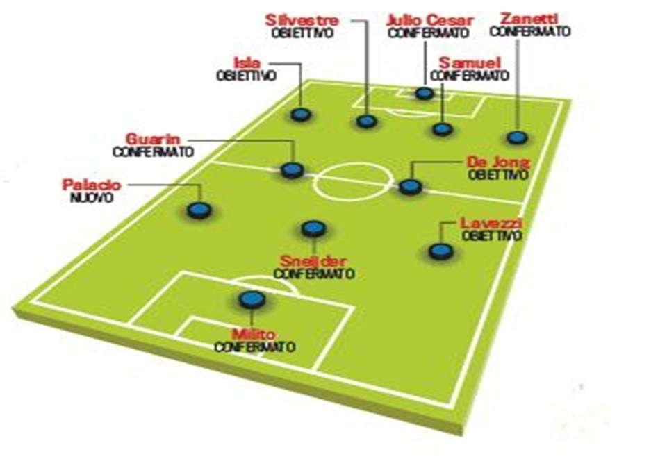 FuturInter, 4-2-3-1 work in progress: scattano gli affari Lavezzi e De Jong
