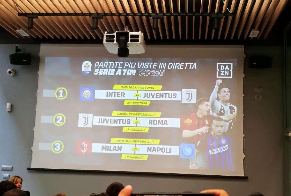 Primo anno di Dazn, Inter-Juventus è il match più visto della A