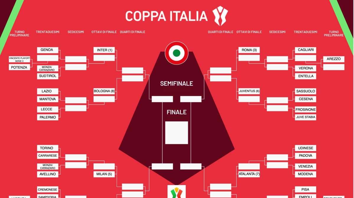 Coppa Italia, bracket 2026-2027 già definito: Inter testa di serie numero uno