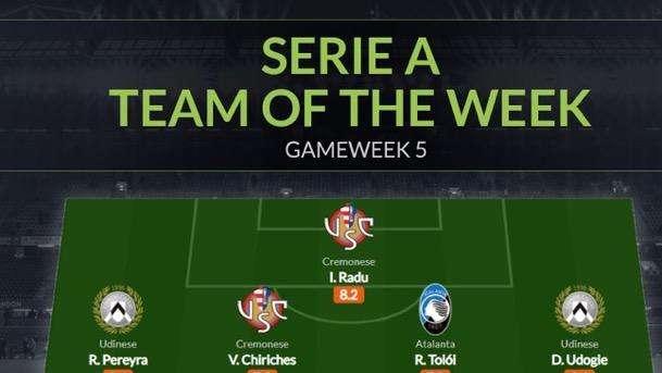 Radu salva la Cremonese: il portiere è nel Team of the Week di WhoScored.com della 5ª giornata di Serie A