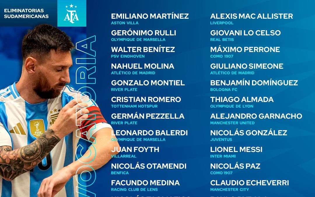 Novità in casa Argentina per le Qualificazioni di marzo, Scaloni stila una lista di 33 pre-convocati. Lautaro c'è