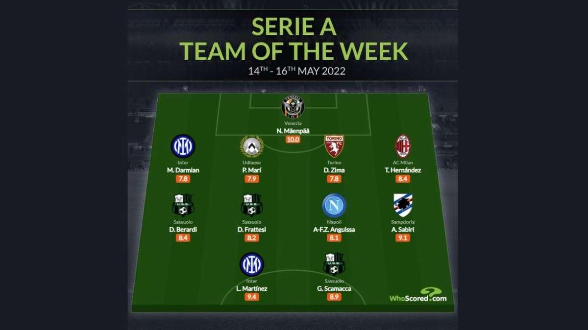 WhoScored - Due interisti nel Team of the Week dell'ultimo turno