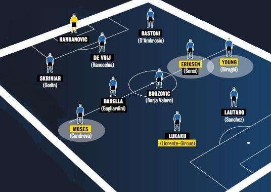 GdS - Dopo Young e Moses, arrivano Eriksen e una punta: la rivoluzione di gennaio. Oggi si chiude per il danese