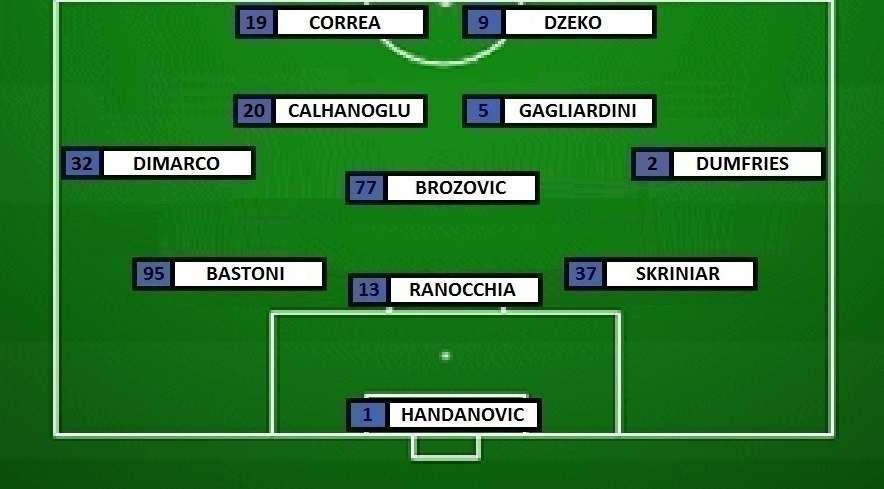 PREVIEW Venezia-Inter - Rifiatano Barella e Perisic. Correa torna titolare
