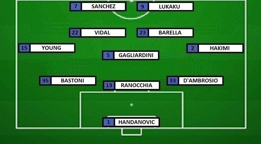 Preview Inter-Torino - Cambi in difesa. Riecco Lukaku, Sanchez sfida Lautaro